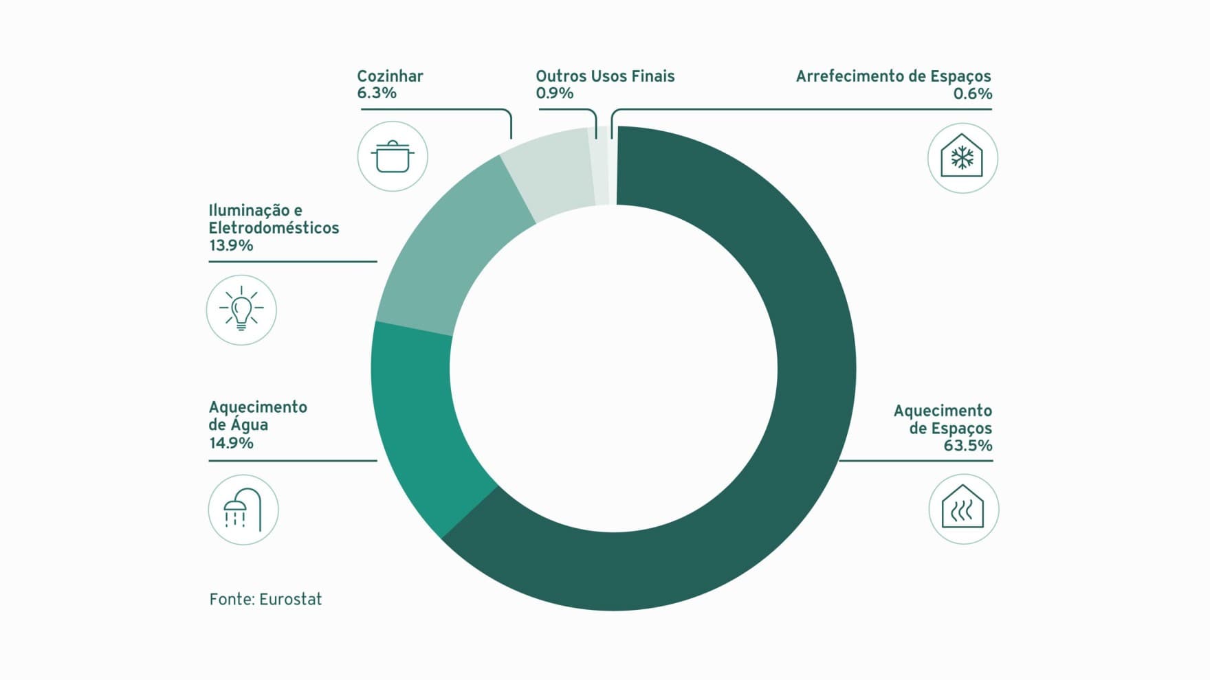 Diagrama do consumo de energia em 2022 na Europa