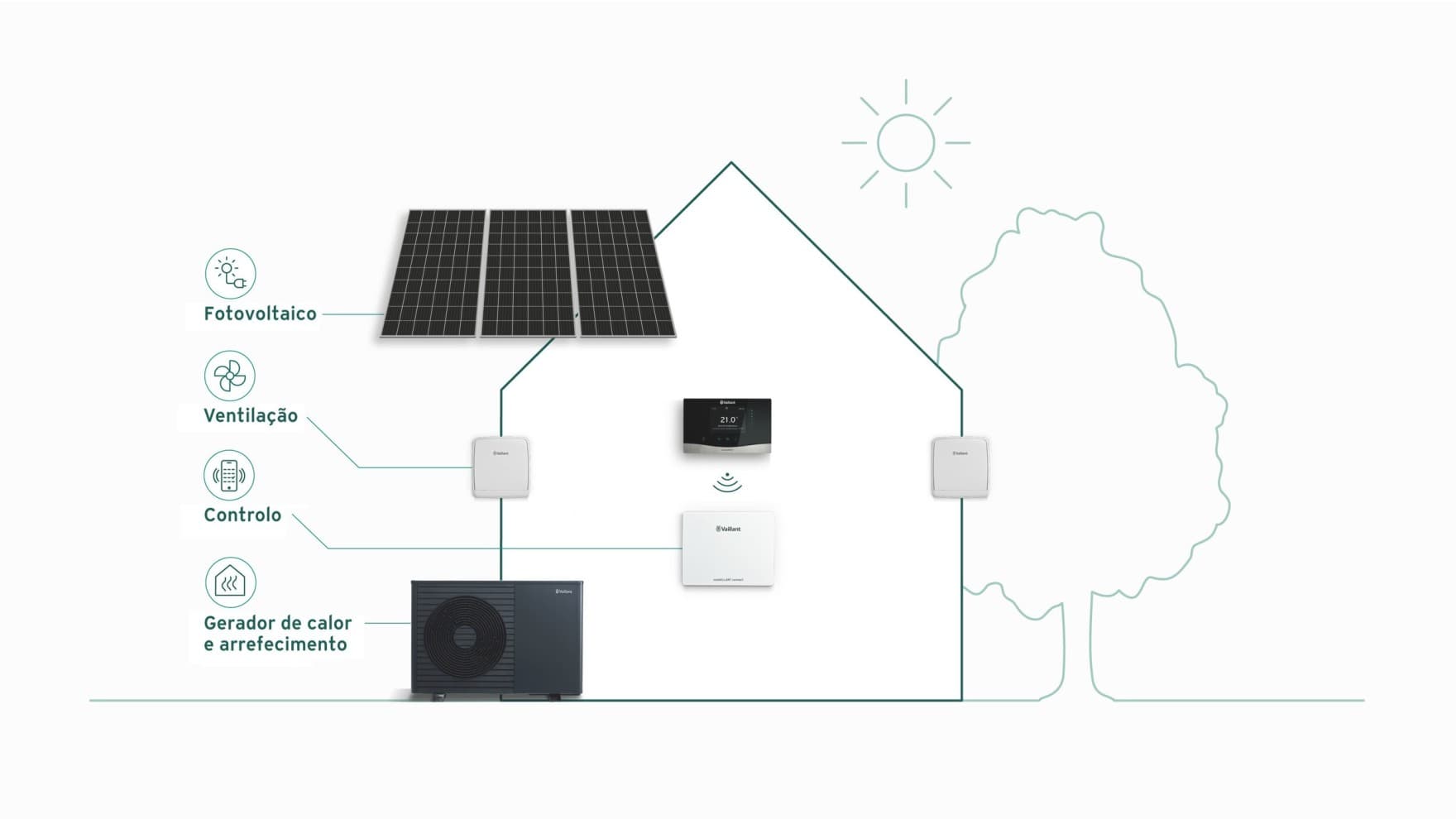 O sistema de aquecimento ideal para uma casa nova