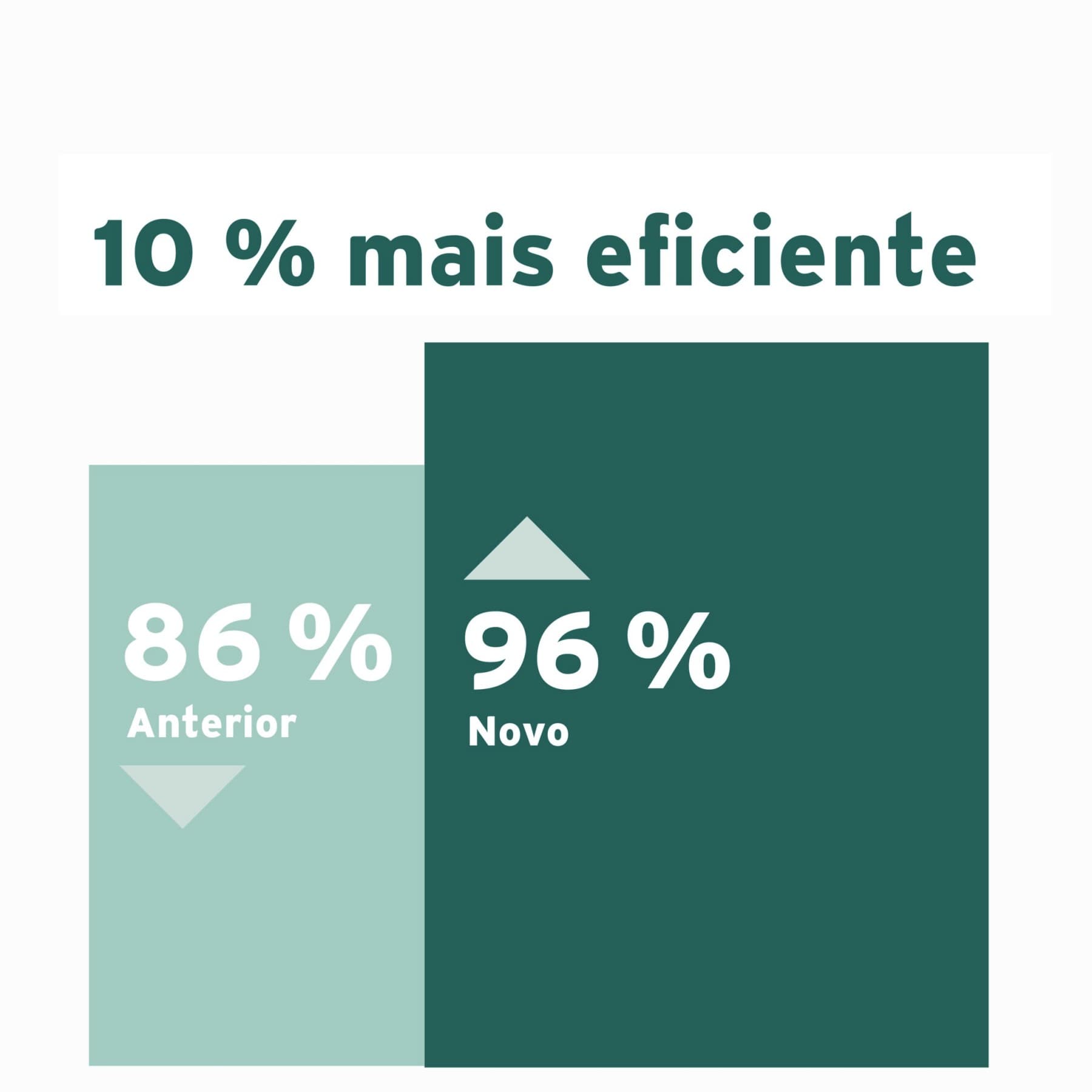 Infográfico mostrando a eficiência de uma nova caldeira a gás em comparação com uma antiga