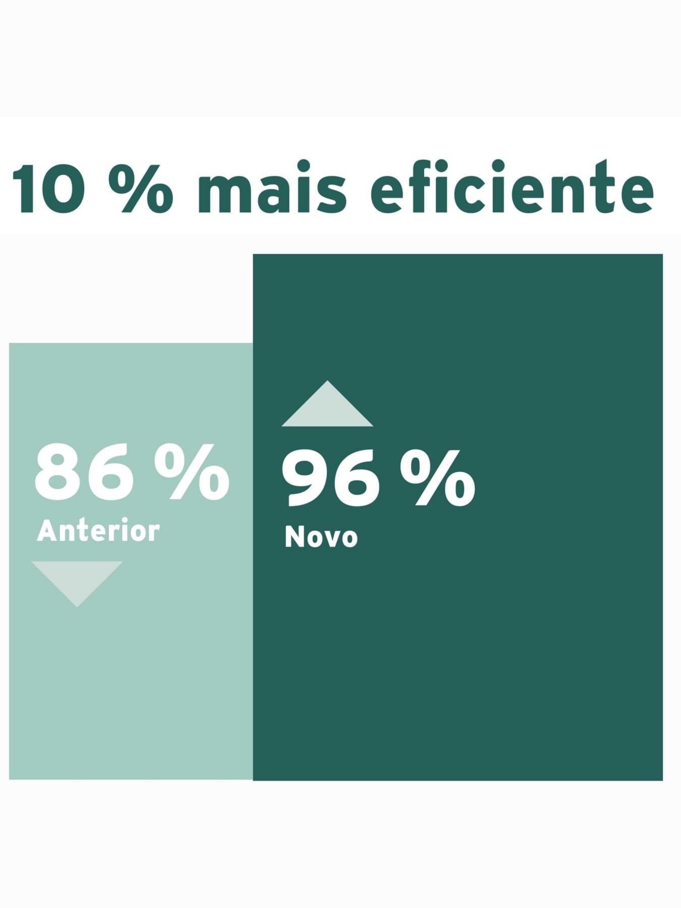 Infográfico mostrando a eficiência de uma nova caldeira a gás em comparação com uma antiga