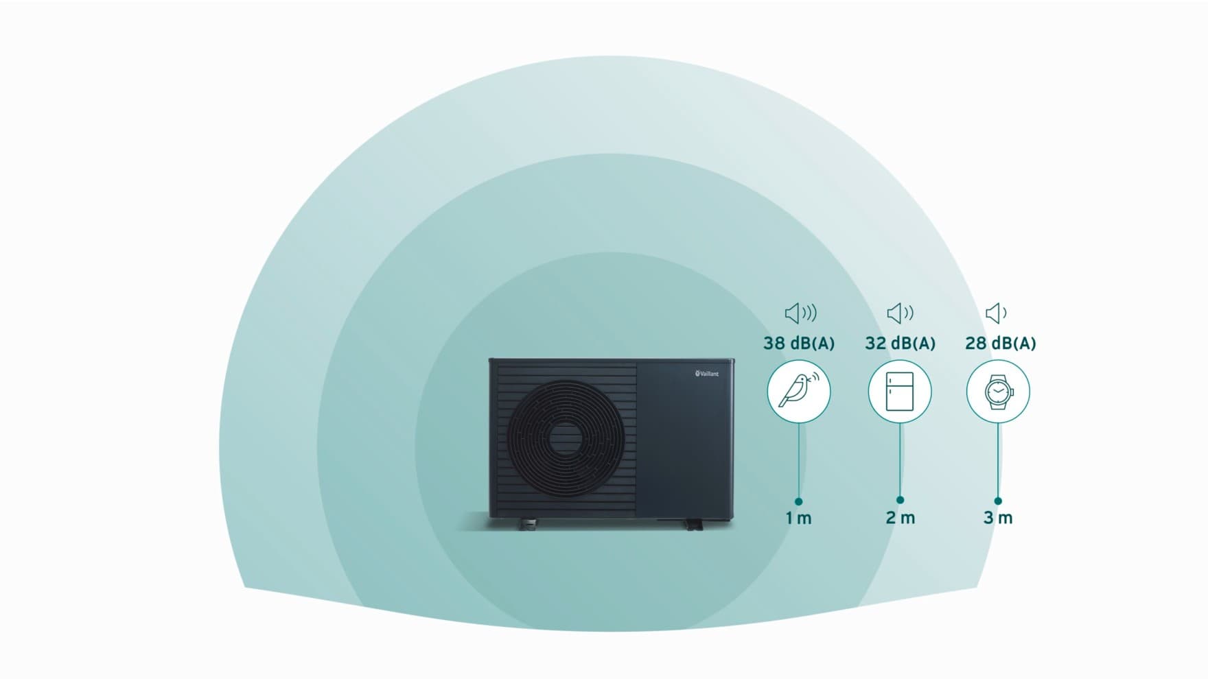 Gráfico sobre o nível de ruído das bombas de calor Vaillant.